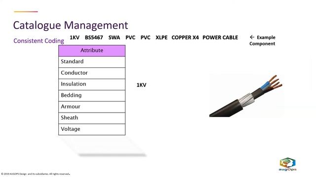 AVEVA Catalogue Manager Overview 2019 смотреть онлайн