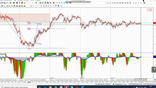 Фьючерс на индекс РТС 20-07 смотреть онлайн