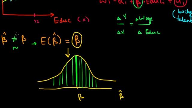 STATISTICS I Regression Line I Intuition Of Ordinary Least Squares Method I OLS I Part 2 смотреть онлайн
