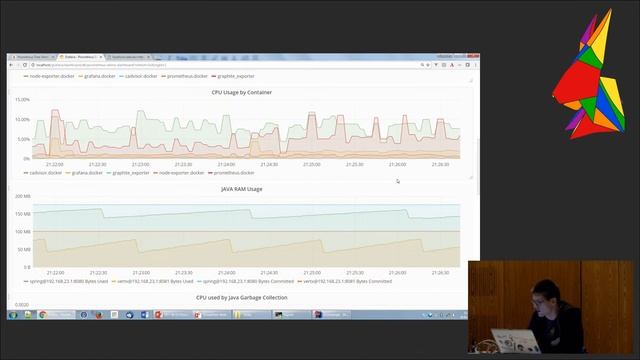 Monitoring with Prometheus (eh17) смотреть онлайн