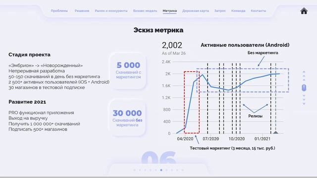 Эскиз. Выпуск Акселератора Techno Skolkovo Community смотреть онлайн