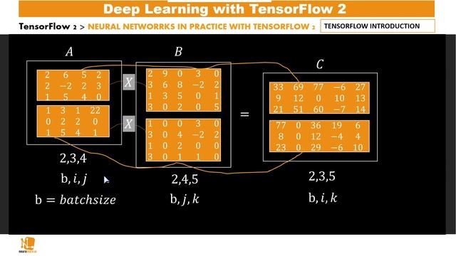 Einsum Operator as used in Numpy, TensorFlow and PyTorch - Essential Python for Beginners смотреть онлайн