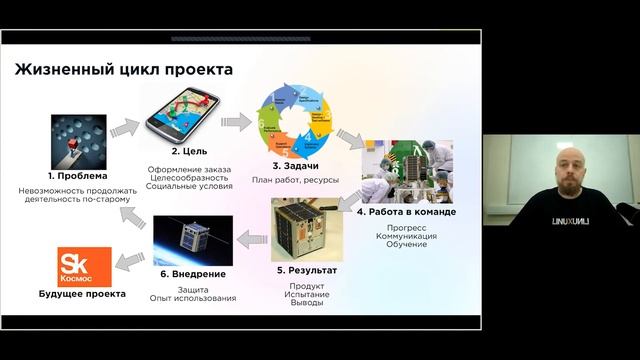 Open source проект: что это значит смотреть онлайн