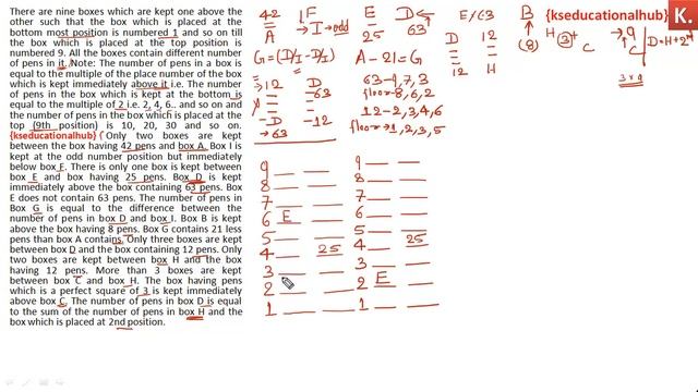 Memory Based BOX Puzzle Asked in SBI Clerk Mains 2019 смотреть онлайн