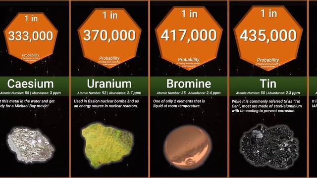 Probability Comparison: Rarest Substances on Earth смотреть онлайн