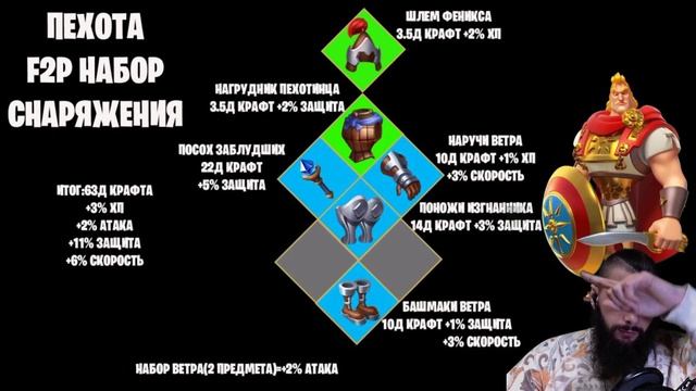 СНАРЯЖЕНИЕ для F2P ПЕХОТЫ. Базовый набор Rise Of Kingdoms #FriggiViking #RiseofKingdoms