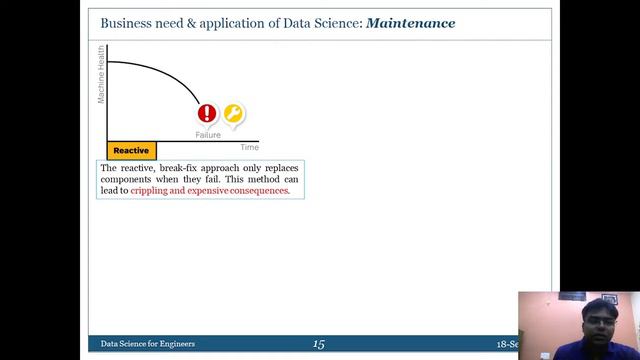 Data Science for Engineers | How to build career in Data Science | Engineer to Data Scientist смотреть онлайн