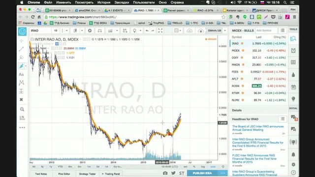 Как проводить технический анализ рынка и управлять рисками в портфеле с помощью графиков и таблиц смотреть онлайн