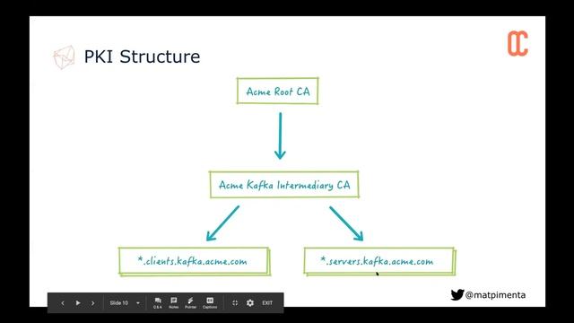 TGI Vault: Securing Kafka with Vault PKI смотреть онлайн