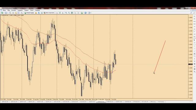 Прогноз форекс. Торговые рекомендации форекс на 14-18.01.2019 смотреть онлайн