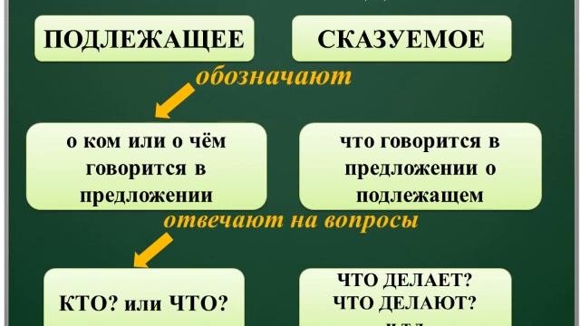 СШИ#1 Учитель русского языка,чтения и развития речи,дефектолог:Бугунтаева Г.Н смотреть онлайн