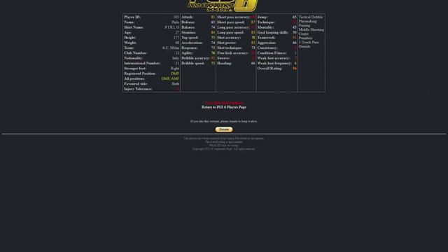 PES Stats Database - Classic Players