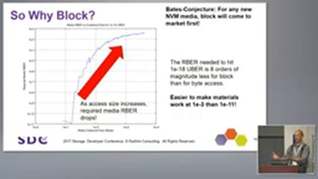 SDC 2017 - Linux Optimizations for Low Latency Block Devices - Stephen Bates смотреть онлайн