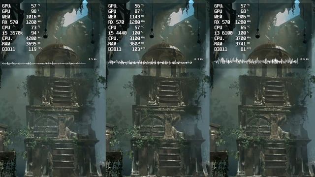 Intel Core I5 3570k Vs I5 4440 Vs I3 6100