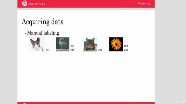 What is Dataset/ Data to train Model смотреть онлайн