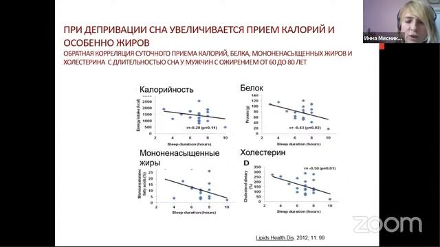 Нарушения сна у лиц с сахарным диабетом и ожирением смотреть онлайн
