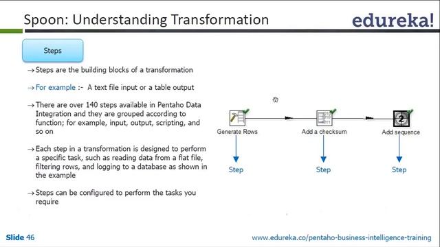 Understanding Pentaho Data Integration(PDI) | Pentaho Data Integration Tutorial | Edureka смотреть онлайн