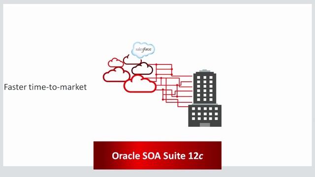 Oracle Cloud Adapter for Salesforce.com Overview смотреть онлайн