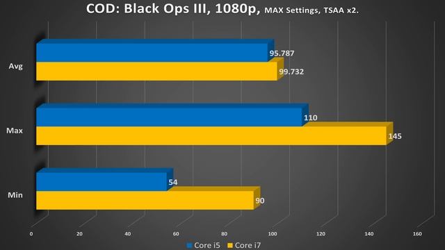 Core i5 vs. Core i7 - Which Should You Buy? смотреть онлайн