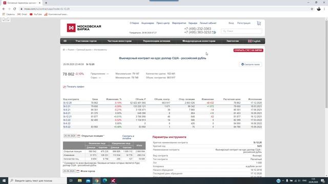 Обзор фьючерса на пару доллар-рубль 28 сентября 2020 года смотреть онлайн