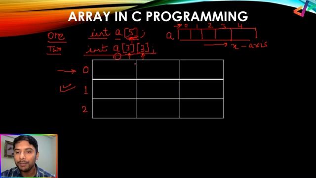 Two Dimensional Array in C | In Hindi смотреть онлайн