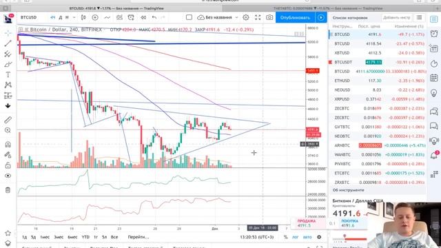 BTC обзор для торговли локально и что ждем до нг ? смотреть онлайн