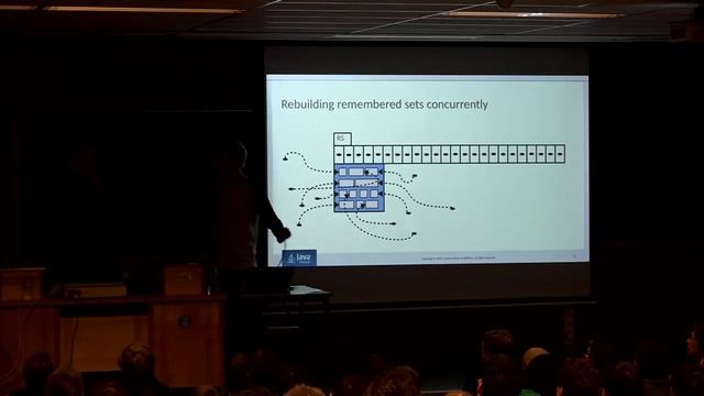 Three ideas for the G1 GC (and how to get involved) смотреть онлайн