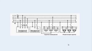Система заземления TN-S