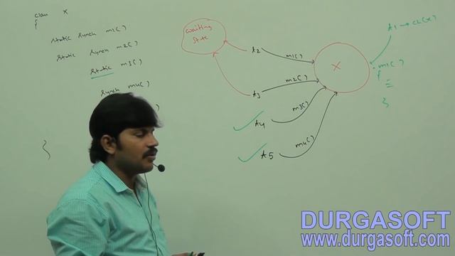 Core Java with OCJP/SCJP: Multi Threading Part-8 || synchronization part-2 смотреть онлайн