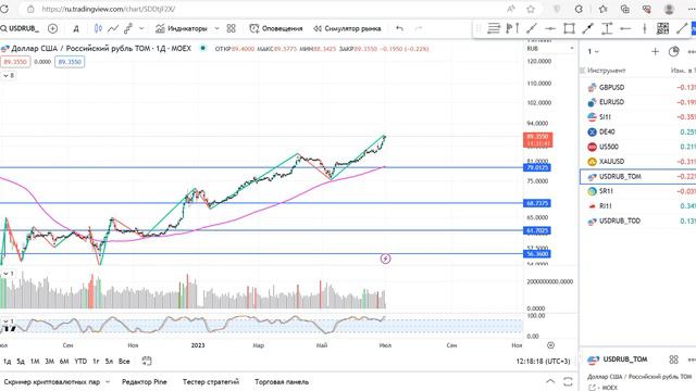 Что будет дальше с курсом доллара в России смотреть онлайн