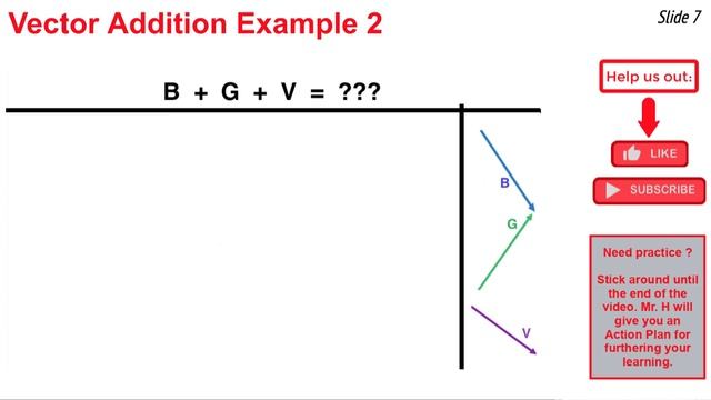 Head-to-Tail Method of Vector Addition смотреть онлайн