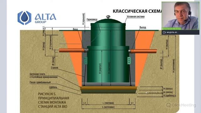 Основные принципы монтажа оборудования ALTA GROUP