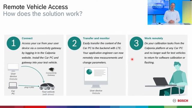 Digital Solutions - Manage your connected fleet, equipment and data in the cloud смотреть онлайн