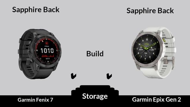 Garmin Fenix 7 Vs Garmin Epix Gen 2 смотреть онлайн