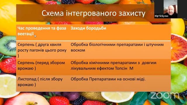 ІНТЕГРОВАНИЙ ЗАХИСТ САДУ - ТОВ Біо захист смотреть онлайн