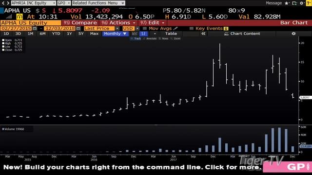 December 3rd Bull-Bear Trading Hour on TFNN - 2018 смотреть онлайн