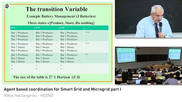 Agent based coordination for Smart Grid and Microgrid - Part 2, prof. Nikos смотреть онлайн