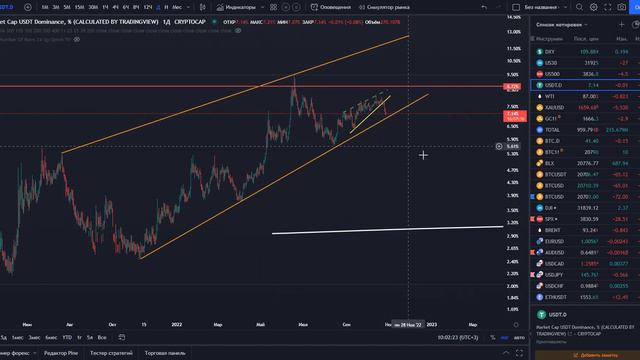 Биткоин обзор 27.10.2022. Актуальный тренд. Биткоин пробил сопротивление, что дальше? #биткоин #btc смотреть онлайн