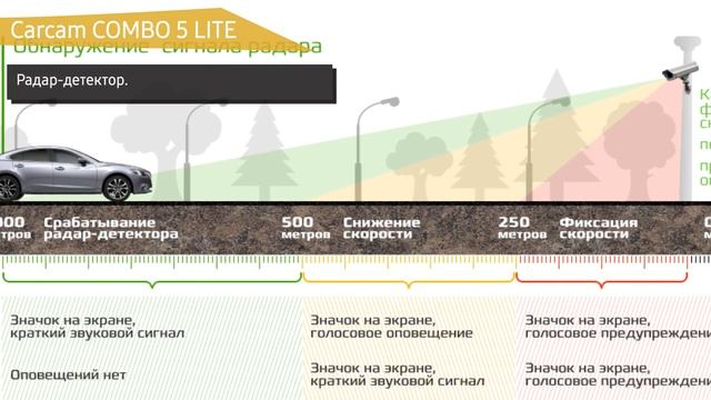 Видеорегистратор Carcam COMBO 5 LITE смотреть онлайн