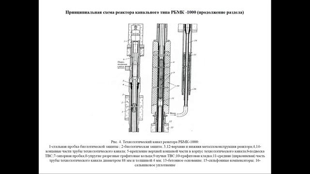 Устройство и функционирование АЭС различного типа