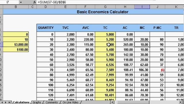MBACalculator.com - Basic Economics Calculator смотреть онлайн