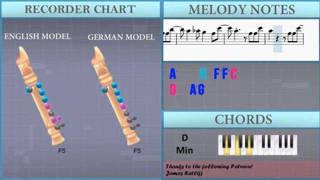 How to play Bette Davis Eyes by Kim Carnes on Recorder (Tutorial) смотреть онлайн