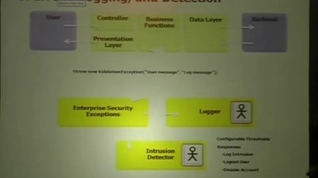 Owasp5008 - Jeff Williams - Owasp Enterprise Security API - www.OWASP.org смотреть онлайн