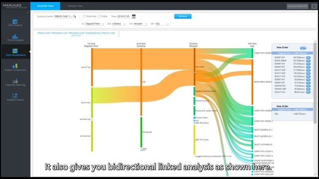 [Features of MaxGauge for Oracle] Performance Analysis 3: Data Visualization смотреть онлайн
