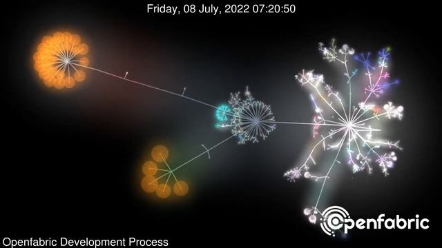 2022| Git Journey - Openfabric AI смотреть онлайн