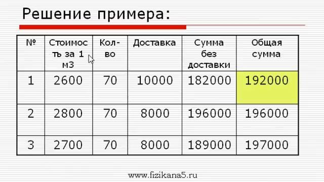 Вариант ЕГЭ. Пример Б5 смотреть онлайн