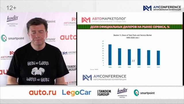 Олег Мосеев. Дилер будущего или будущее дилера? смотреть онлайн