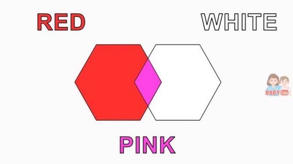 Color Mixing for Kids | Primary Colors for Kids |  Mixing of Colors to make Other Colors