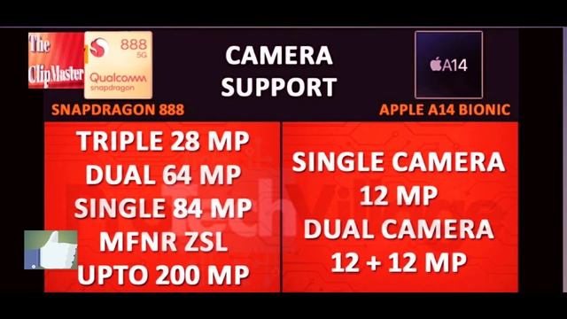 ?New Snapdragon 888 vs Apple A14 BIONIC | Apple A14 BIONIC vs Snapdragon 888 | Which Processor best смотреть онлайн