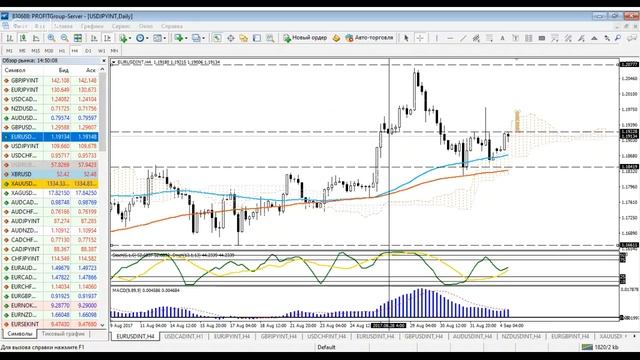 Обзор финансовых рынков с 4 - 8 сентября. смотреть онлайн